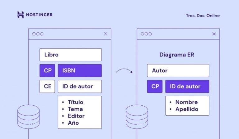 Qué Es Un Campo En Una Base De Datos Y Para Qué Sirve 17 base de datos con campos destacados visualmente