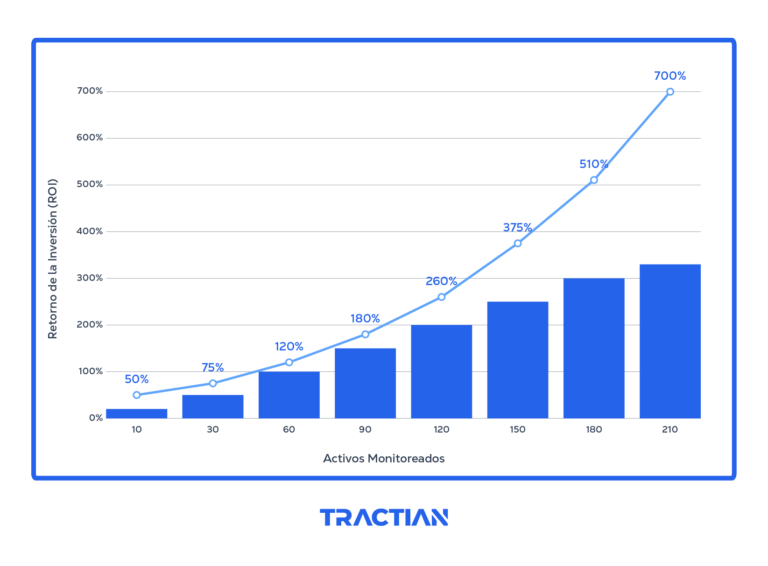 calculadora y graficos de inversion