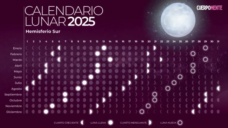 Cómo Se Calcula La Fecha De Semana Santa Cada Año 10 calculo del calendario lunar y solar