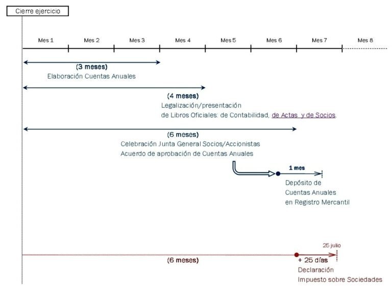calendario con fecha de cierre de cuentas