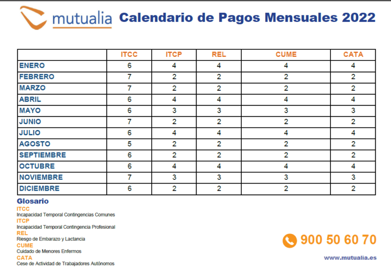 Cuándo cobro mi prestación en ANSES según el calendario oficial 1 calendario de pagos de prestaciones sociales