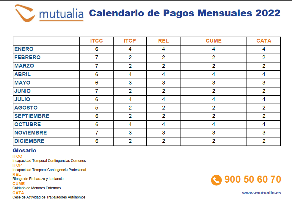 Cuándo cobro mi prestación en ANSES según el calendario oficial