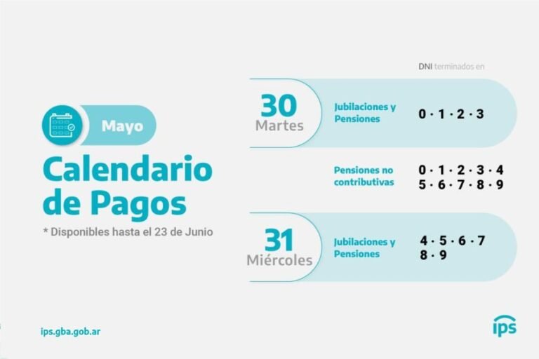 Cuándo se efectúa el pago a los jubilados municipales en Argentina 15 calendario de pagos jubilaciones argentina 1
