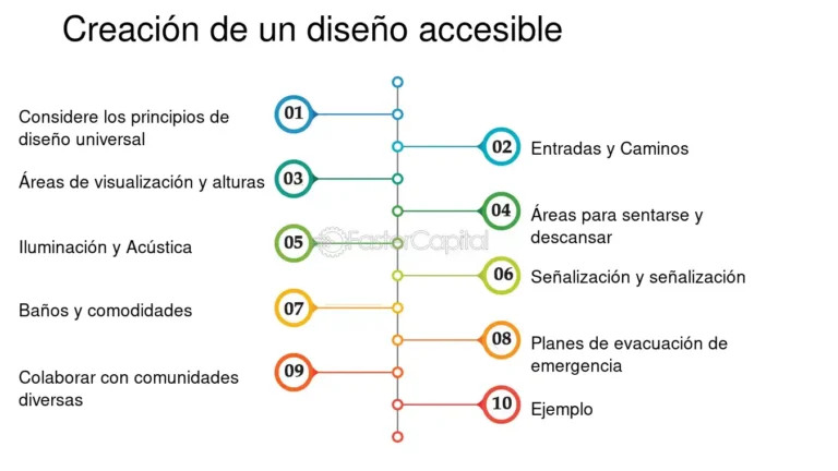 camino sinuoso con senales de accesibilidad