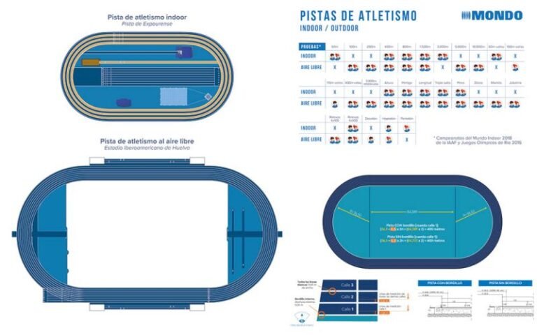 cancha de atletismo con medidas y diseno