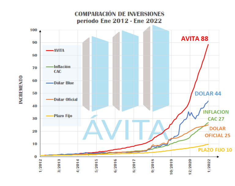 comparativa de inversion en dolares y plazo fijo