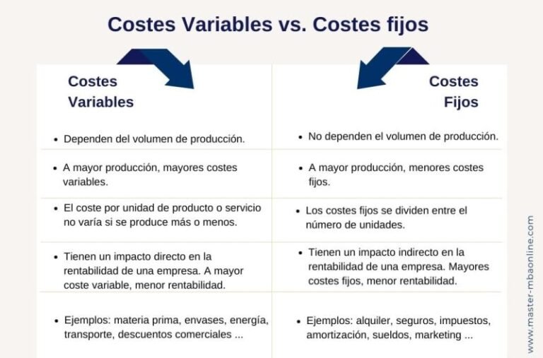 Cuáles son las diferencias entre cuotas fijas y cuotas sin interés 10 comparativa de pagos fijos y variables