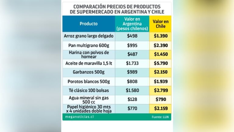 comparativa de productos y precios en argentina