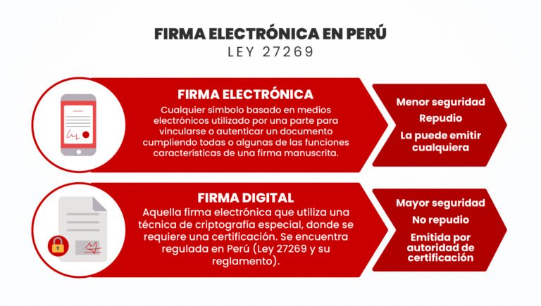 comparativa entre firma electronica y digital