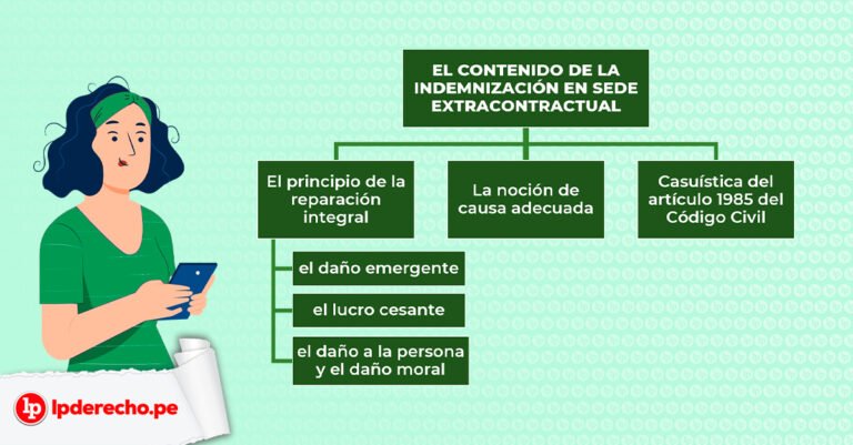 Qué son el daño emergente y el lucro cesante en el ámbito legal 15 concepto legal de dano emergente y lucro cesante