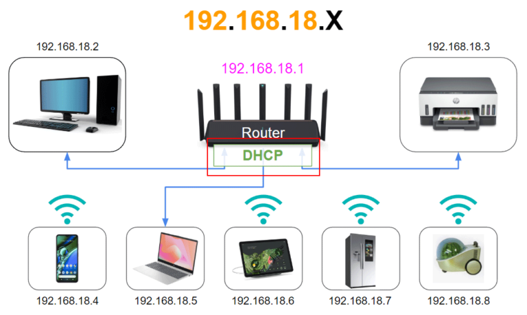 Qué significa "se ha restablecido la conexión" en mi dispositivo 14 conexion de red recuperada en dispositivo