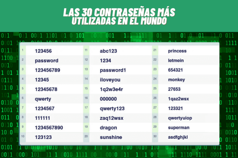 contrasenas comunes en un teclado digital