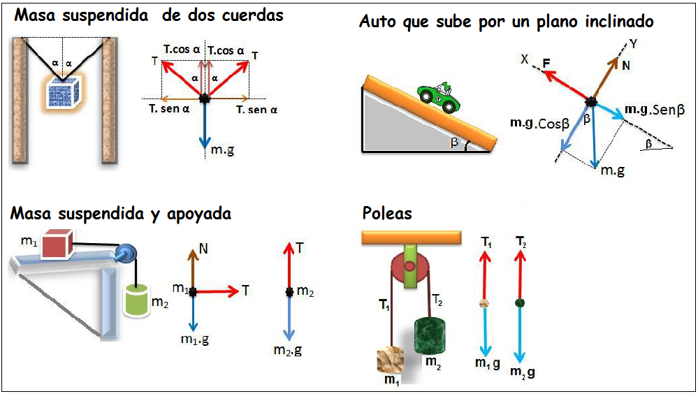 Cómo resolver ejercicios de diagrama de cuerpo libre paso a paso 6 Cómo resolver ejercicios de diagrama de cuerpo libre paso a paso