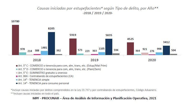 diferencia entre tenencia simple y consumo