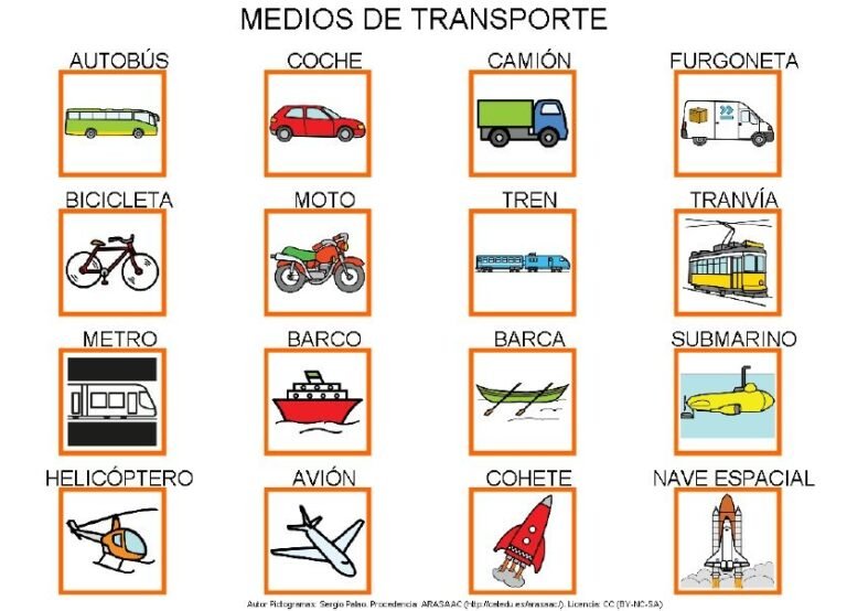 Qué medios de transporte comienzan con la letra D 7 diferentes tipos de transporte con letra d