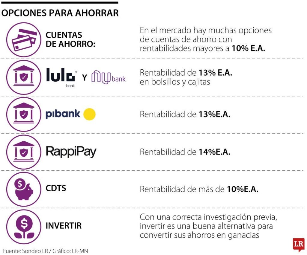 Cuántos plazos fijos puede tener una persona en el banco