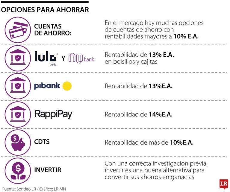 Cuántos plazos fijos puede tener una persona en el banco 1 diversas cuentas de ahorro en un banco
