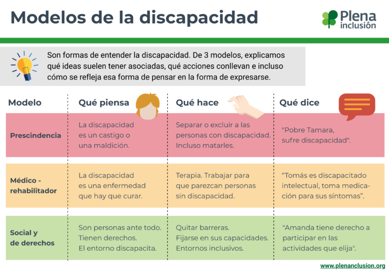 diversidad de apoyos para personas con discapacidad