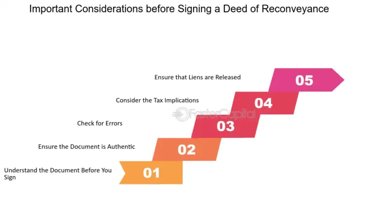 Qué es la declaración jurada ARBA para transmisión gratuita de bienes 1 documento legal y bienes en transferencia