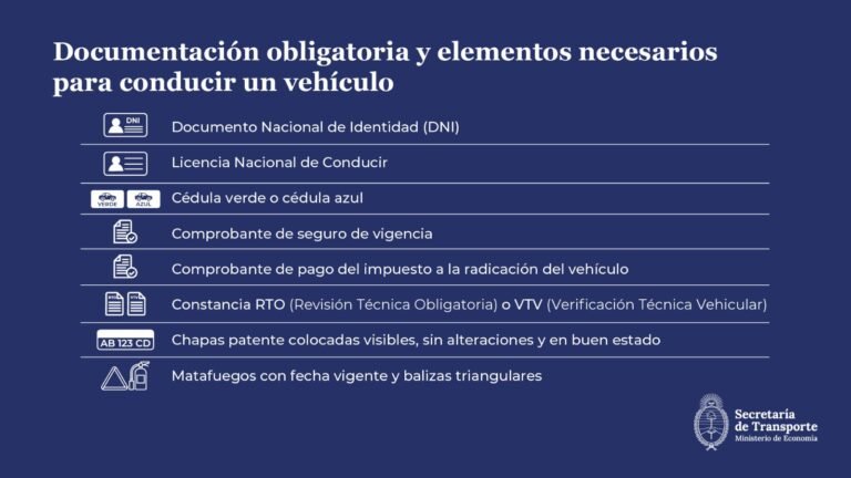 Qué documentos y requisitos necesito para la VTV en Argentina 13 documentos necesarios para la vtv argentina