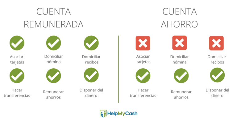 dos tipos de cuentas bancarias en comparacion