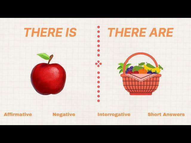 Qué significa «there is» y «there are» en inglés y cómo se usan