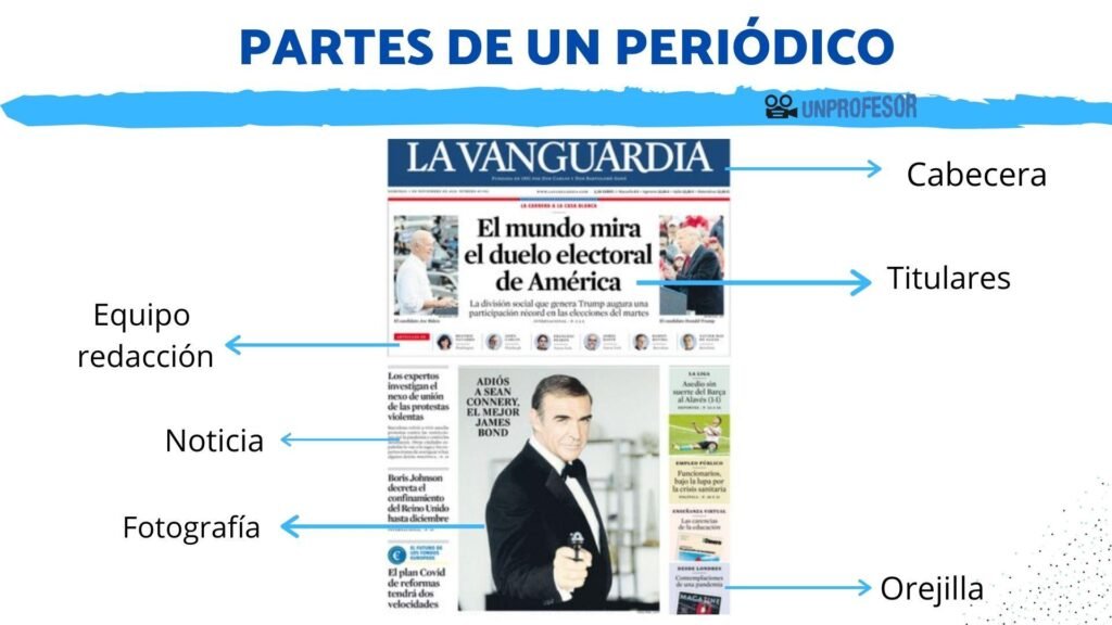 Qué elementos componen una noticia y cómo se estructuran 6 Qué elementos componen una noticia y cómo se estructuran