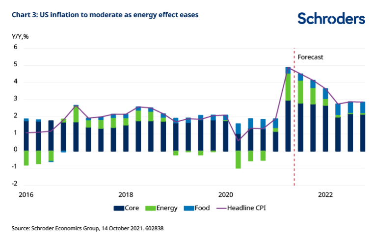 Qué son los índices para ajuste por inflación y cómo se utilizan 30 grafica de crecimiento economico con inflacion