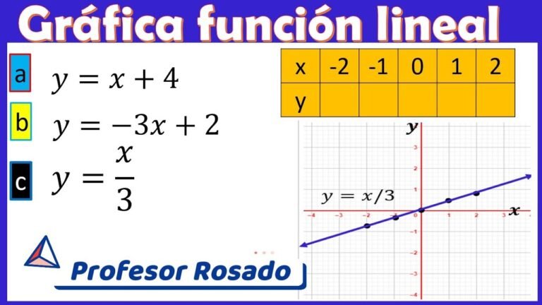 grafica de una funcion lineal en 2d