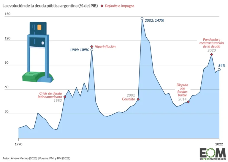 grafico de deuda argentina con el fmi