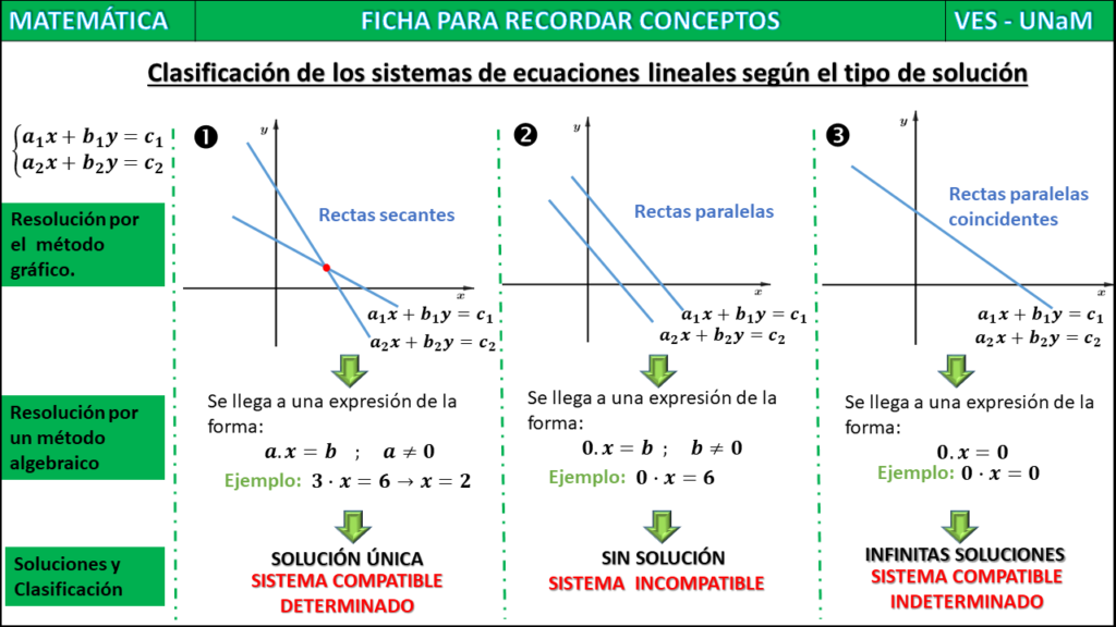 Qué son las ecuaciones de primer año de secundaria y cómo se resuelven