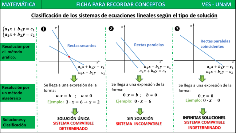 grafico de ecuaciones lineales en accion