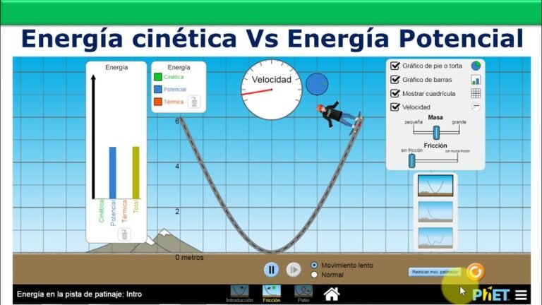 Qué son la energía cinética, potencial y mecánica en física 15 grafico de energia cinetica y potencial
