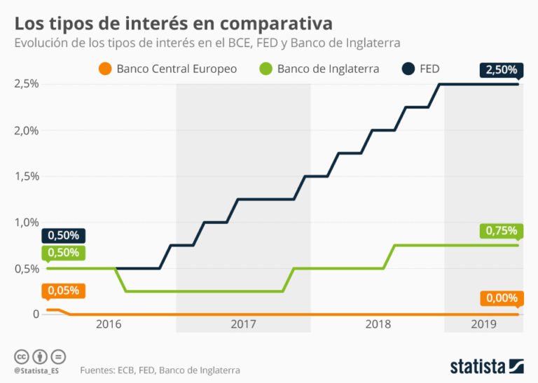 Qué Son las LELIQs del Banco Central y Cómo Funcionan 14 grafico de tasas de interes en finanzas