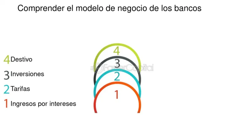interes financiero en un banco moderno