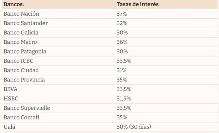 Qué intereses ofrecen los bancos por plazo fijo en Argentina 8 intereses de bancos sobre plazo fijo argentina