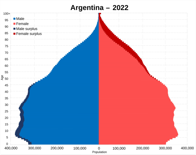 mapa de argentina con estadisticas demograficas