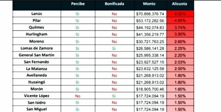 Cómo puedo pagar la patente municipal en Florencio Varela 22 pago de impuestos municipales en florencio varela