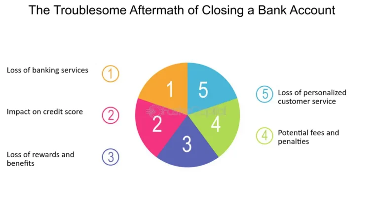 proceso de cierre de cuenta bancaria