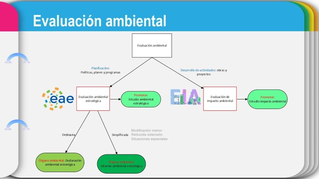 Qué pasos seguir para realizar una evaluación de impacto ambiental en Chile