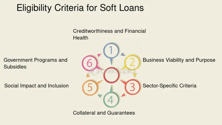 Cómo puedo inscribirme a los créditos blandos en San Luis 10 proceso de inscripcion a creditos blandos