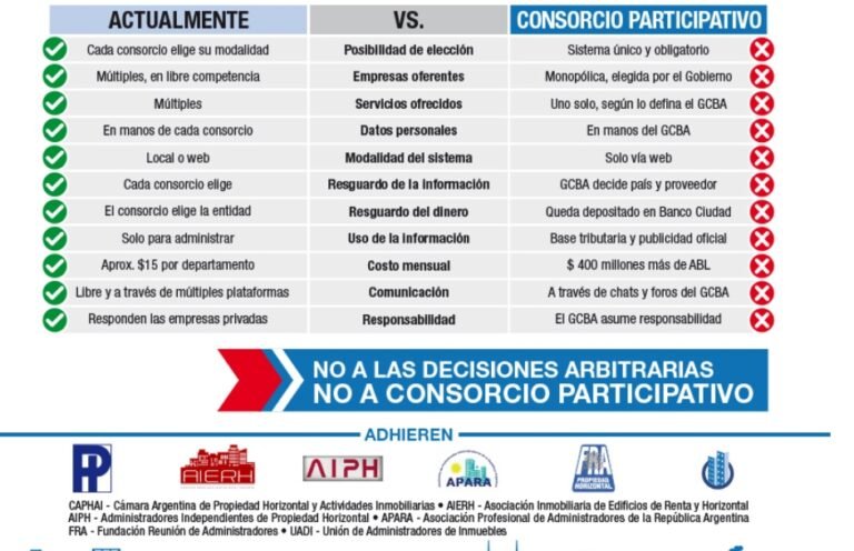 Cómo se realiza la remoción del administrador de consorcio según el nuevo Código Civil 5 proceso de remocion de administrador de consorcio