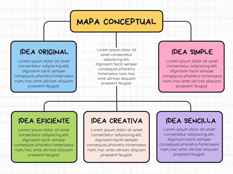 Cómo hacer una red conceptual eficaz para tus estudios 12 red conceptual colorida sobre un fondo blanco
