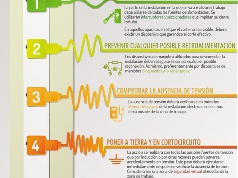 Qué son las reglas de oro de la electricidad y por qué son importantes 22 reglas de seguridad electrica en accion