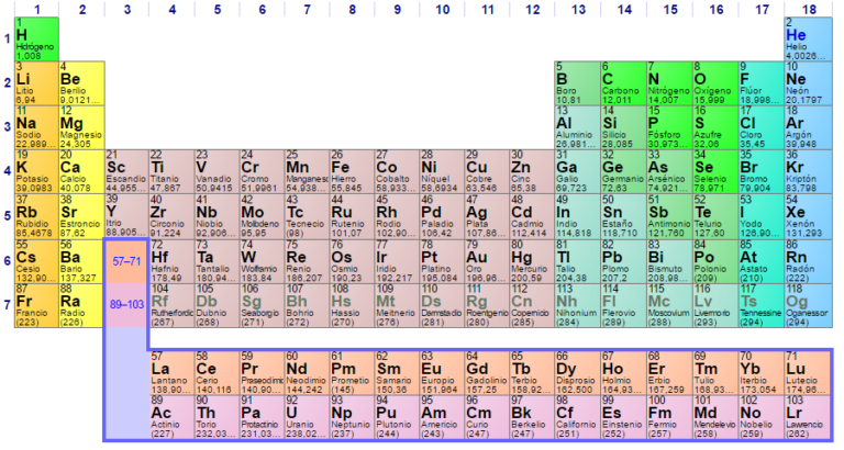 Qué son los metales, no metales y gases nobles en la tabla periódica 1 tabla periodica con metales y no metales