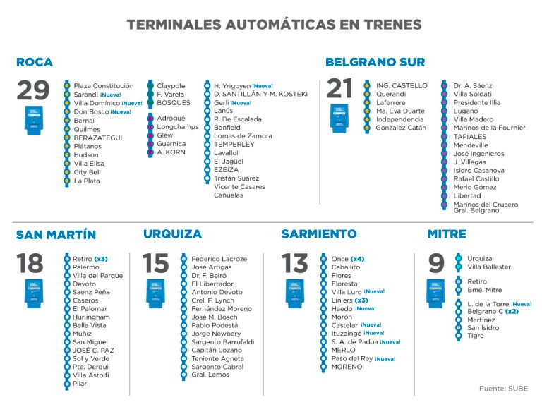 terminal de carga de sube en argentina
