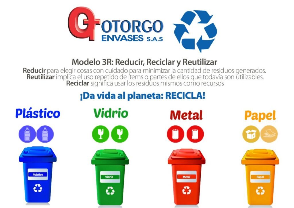 Qué significan las tres erres y cómo se aplican en el reciclaje
